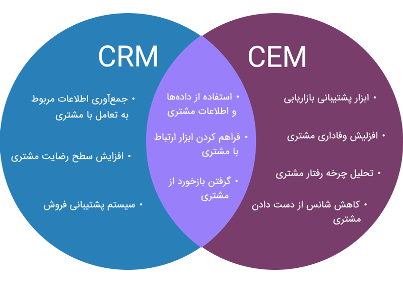 Diffrences Similarity Between CEM CRM تفاوت‌ها و شباهت‌های مدیریت ارتباط با مشتری و مدیریت تجربه مشتری