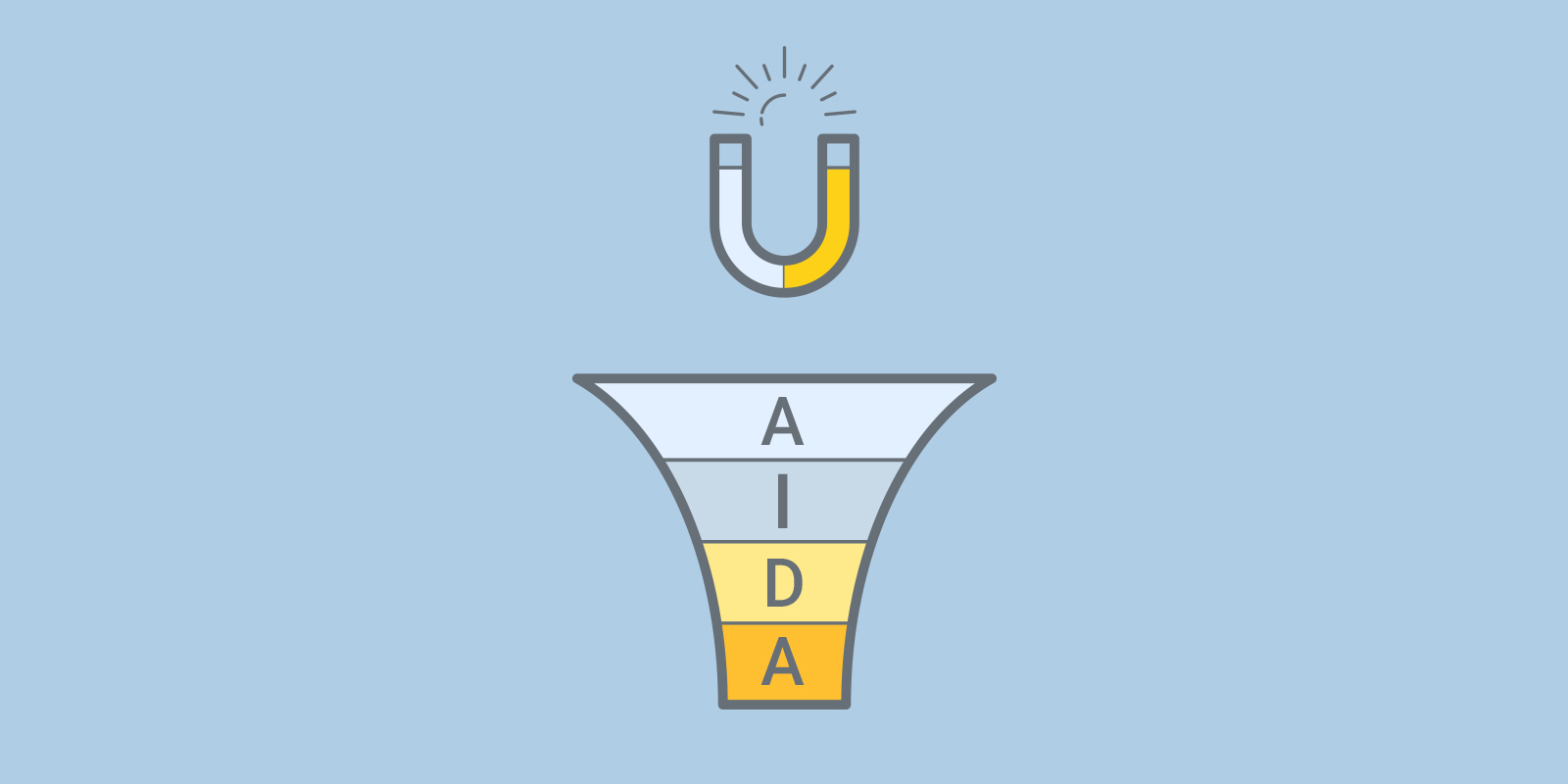 مدل AIDA راهی برای جذب مشتری بیشتر